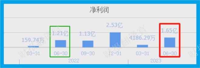 研发出数字人民币App,银行IT解决方案产销全国第1,股票竟回撤69%