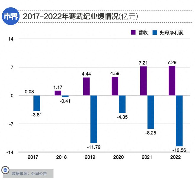 千亿芯片公司被股东“抛弃”