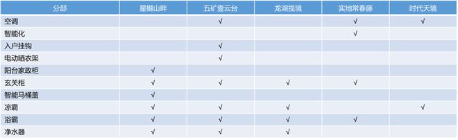 没想到，千亿房企会这样管控精装成本