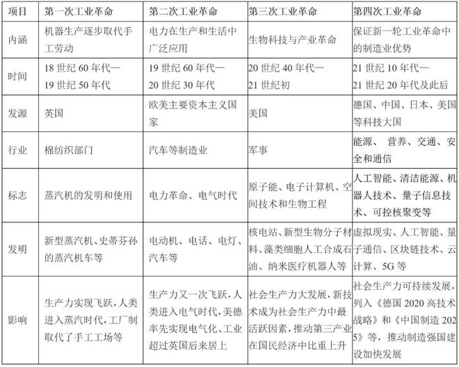 【行业观察】工业4.0背景下“大算力”对金融业的影响研究