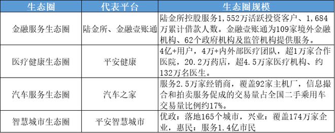 站上新起点：中国平安十年科技发展之路盘点