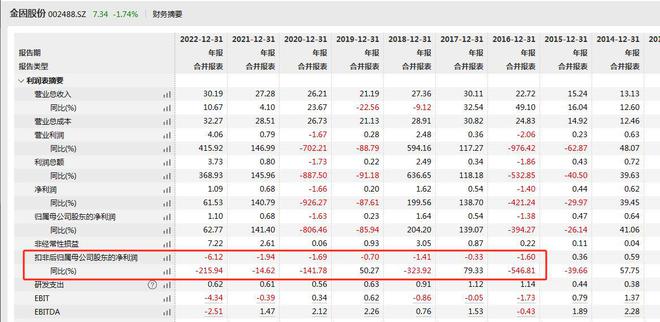 V观财报｜金固股份实控人被警示：非公开发行股票承诺保底收益