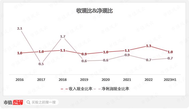 半年报业绩翻倍，在手订单35亿，瑞鹄模具：奇瑞集团孵化，客户横跨比亚迪、特斯拉与蔚小理