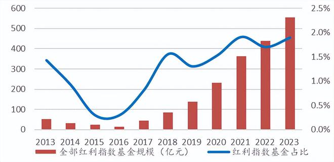 红利指数增强哪家强？