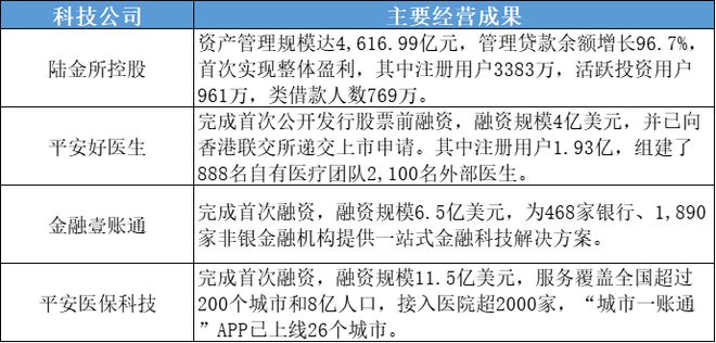 站上新起点：中国平安十年科技发展之路盘点