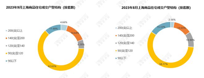 【上海楼市】9月新政满月，成交大幅上涨