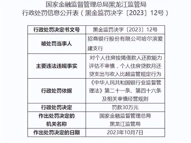 招商银行一支行被罚30万元，2名相关责任被警告