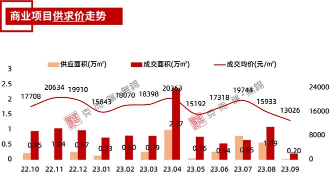 独家！江阴9月房地产市场运营数据发布！