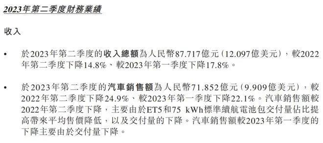 失速蔚来：昔日王冠，今日枷锁