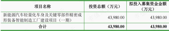 半年报业绩翻倍，在手订单35亿，瑞鹄模具：奇瑞集团孵化，客户横跨比亚迪、特斯拉与蔚小理