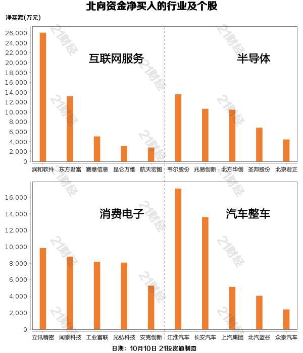 北向资金昨日减仓近55亿元，净卖出隆基绿能4.27亿元（名单）