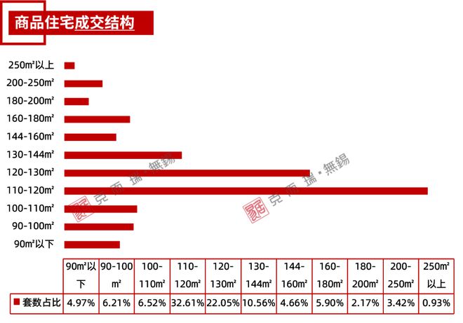 独家！江阴9月房地产市场运营数据发布！