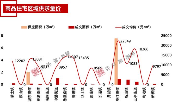 独家！江阴9月房地产市场运营数据发布！