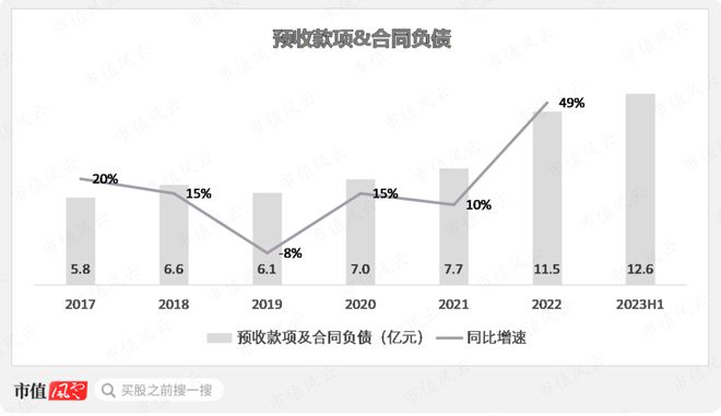 半年报业绩翻倍，在手订单35亿，瑞鹄模具：奇瑞集团孵化，客户横跨比亚迪、特斯拉与蔚小理