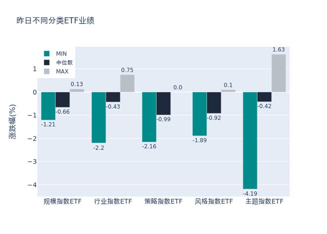 ETF基金日报丨金融科技相关ETF领涨，机构看好金融科技将迎来需求端大幅改善