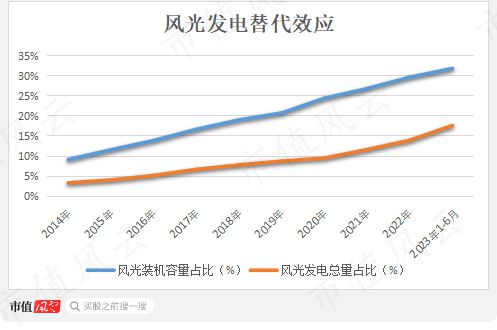 能源革命极易被忽视的新兴赛道！准确率89%，市占率30%：发电预测行业的星辰与大海