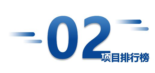 2023年1-9月河南省重点城市房企销售业绩排行榜