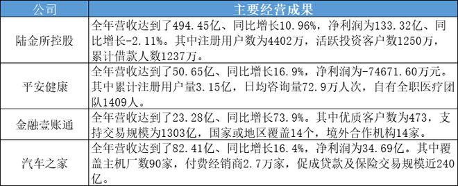 站上新起点：中国平安十年科技发展之路盘点