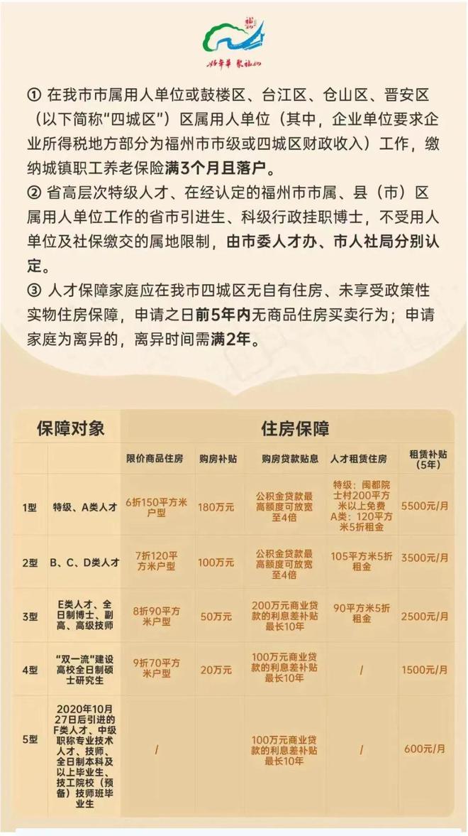 想在福州买房的朋友们，建议收藏这份最全面的购房政策！