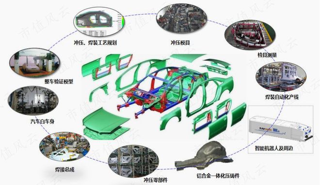 半年报业绩翻倍，在手订单35亿，瑞鹄模具：奇瑞集团孵化，客户横跨比亚迪、特斯拉与蔚小理