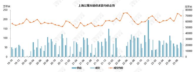 【上海楼市】9月新政满月，成交大幅上涨