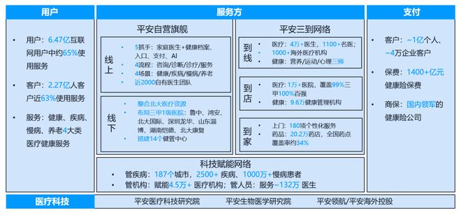 站上新起点：中国平安十年科技发展之路盘点