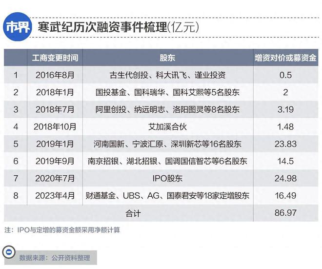 千亿芯片公司被股东“抛弃”