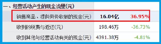 研发出数字人民币App,银行IT解决方案产销全国第1,股票竟回撤69%