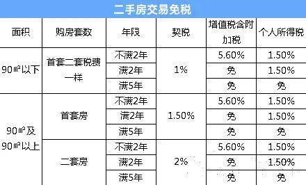 想在福州买房的朋友们，建议收藏这份最全面的购房政策！