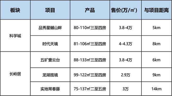 没想到，千亿房企会这样管控精装成本