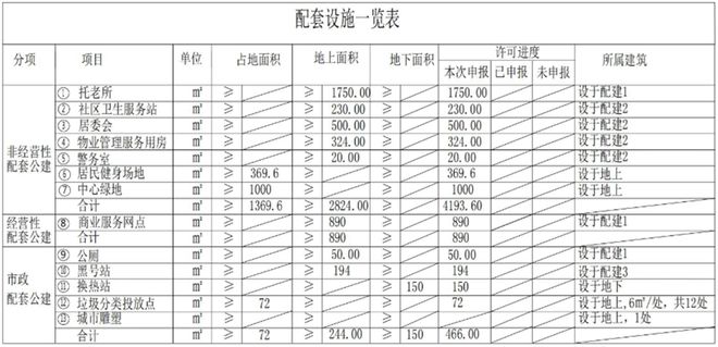 武清、宁河2宗地块释出规划，户均130㎡+