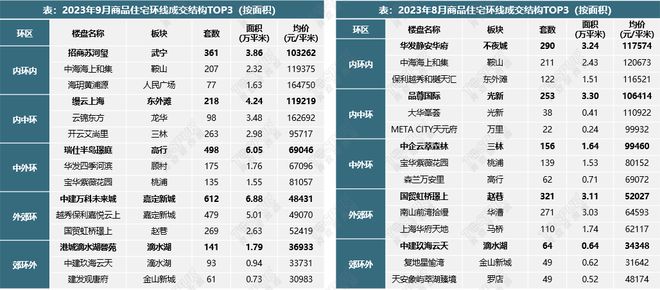 【上海楼市】9月新政满月，成交大幅上涨