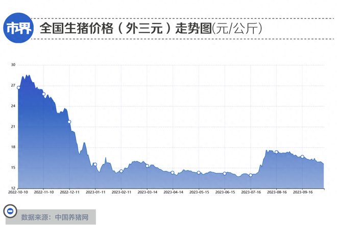 负债1100亿，河南猪王急了