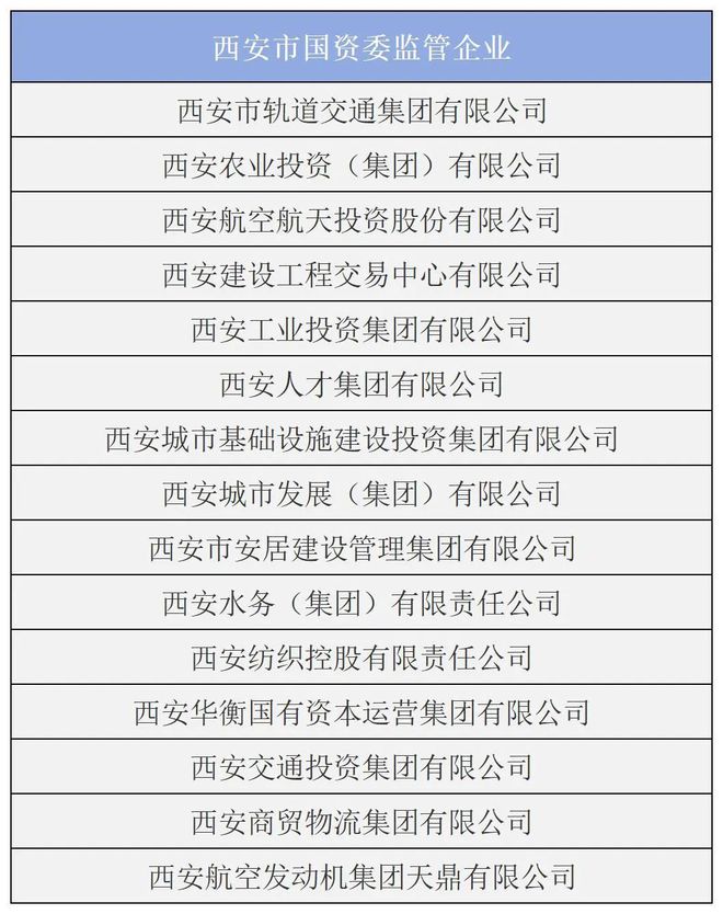 西安国企怎么改，从这三年增长的年平均工资说起