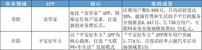 站上新起点：中国平安十年科技发展之路盘点