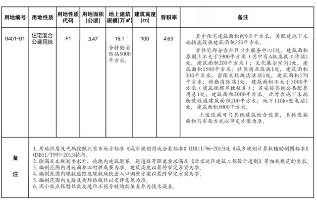 不容易，这楼终于拆了！朝阳这处核心区域有啥规划？