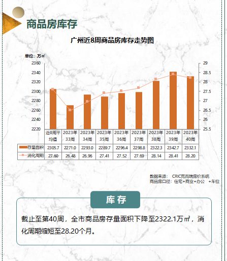 番禺、增城成交领跑全市，中铁建抱走天河靓地 附39-40周广州楼市周报