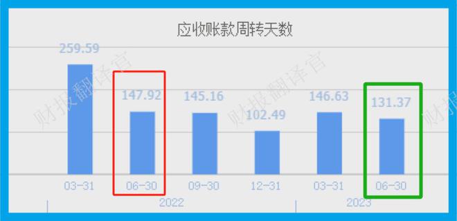 研发出数字人民币App,银行IT解决方案产销全国第1,股票竟回撤69%