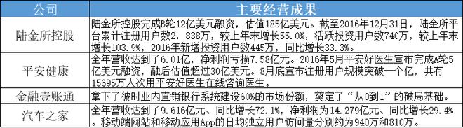 站上新起点：中国平安十年科技发展之路盘点