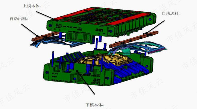 半年报业绩翻倍，在手订单35亿，瑞鹄模具：奇瑞集团孵化，客户横跨比亚迪、特斯拉与蔚小理