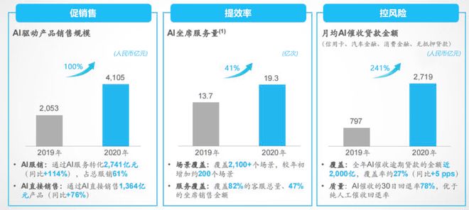 站上新起点：中国平安十年科技发展之路盘点