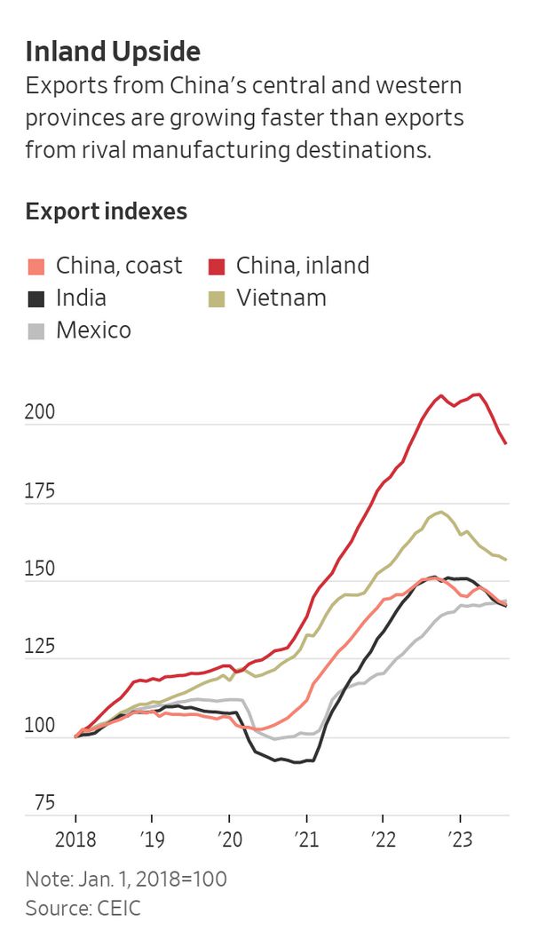 中国的工厂正在大量迁走！