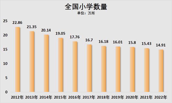 官宣！关于人口，一个大消息来了！