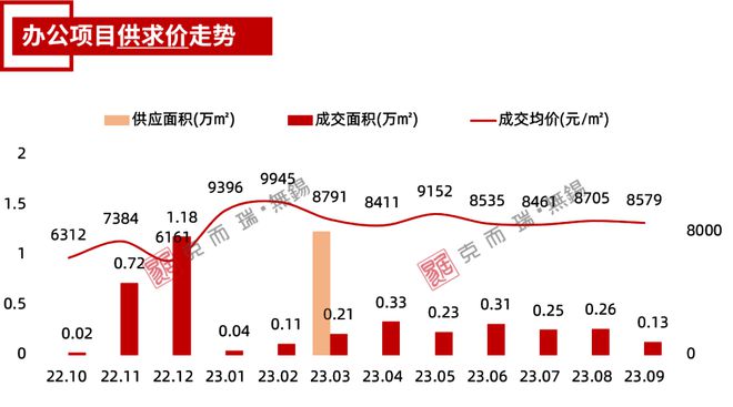 独家！江阴9月房地产市场运营数据发布！