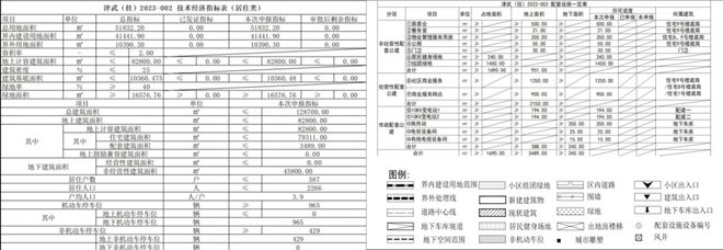 武清、宁河2宗地块释出规划，户均130㎡+