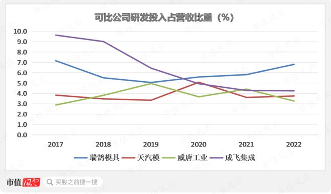 半年报业绩翻倍，在手订单35亿，瑞鹄模具：奇瑞集团孵化，客户横跨比亚迪、特斯拉与蔚小理