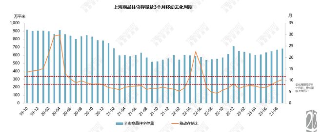 【上海楼市】9月新政满月，成交大幅上涨