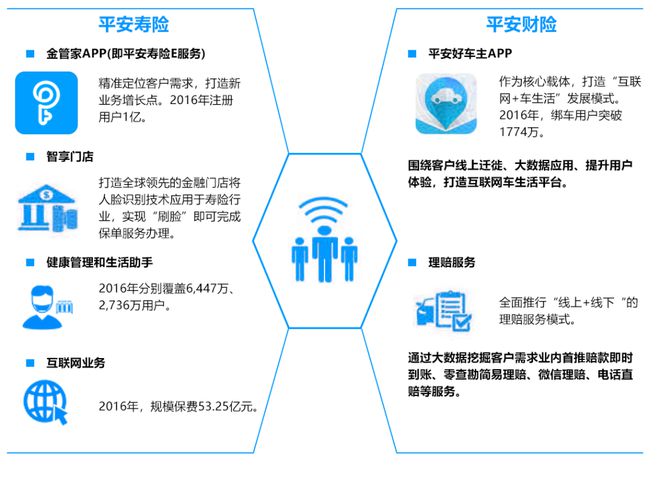 站上新起点：中国平安十年科技发展之路盘点