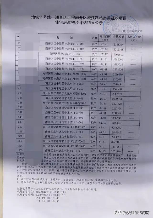 地铁11号线征用！2个小区明确要拆了！这里补偿5.1万/平！一大批拆二代马上诞生！