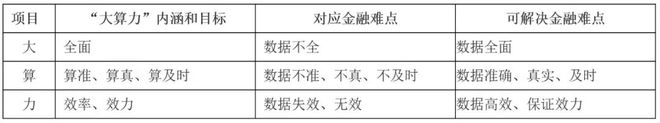 【行业观察】工业4.0背景下“大算力”对金融业的影响研究